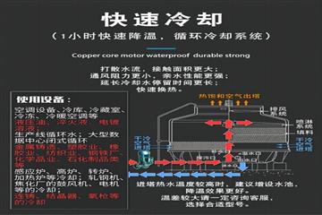 玻璃钢冷却塔工作原理图