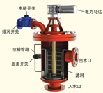 南充温控相关设备